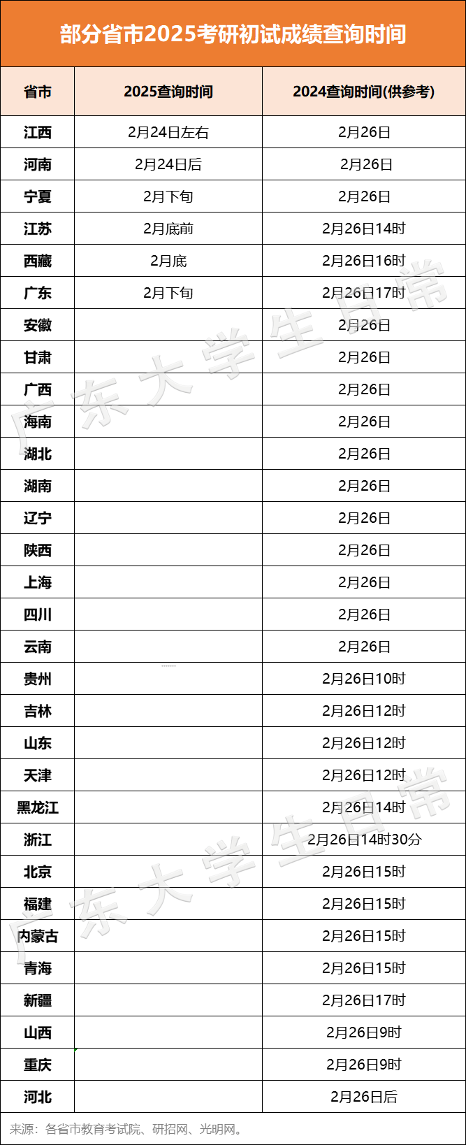 考研成绩查询时间图片