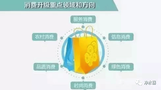 “绿色家电”崛起：净水器成为消费升级的新宠(图1)