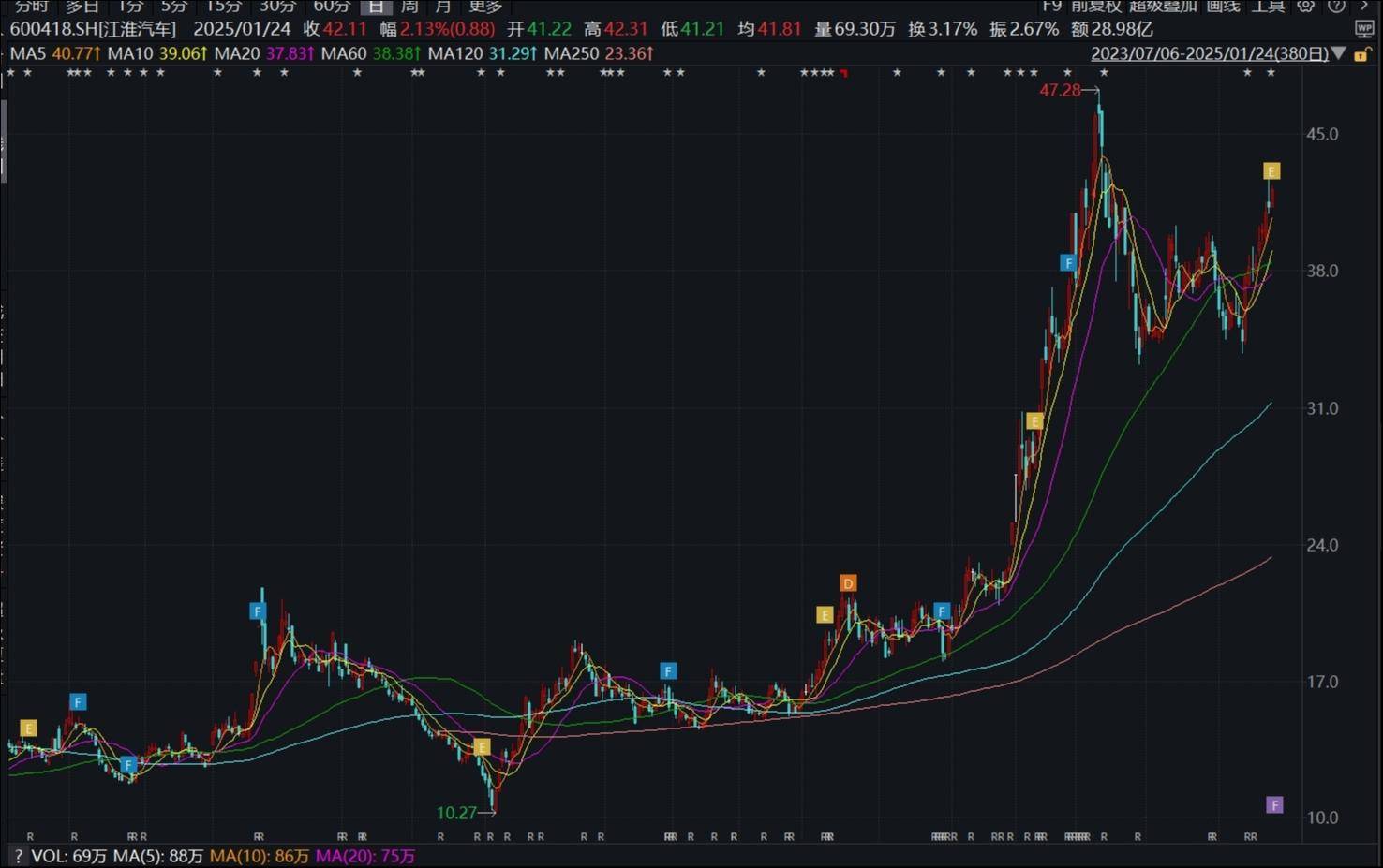 绑定大众拖垮净利，华为成江淮的救命稻草？