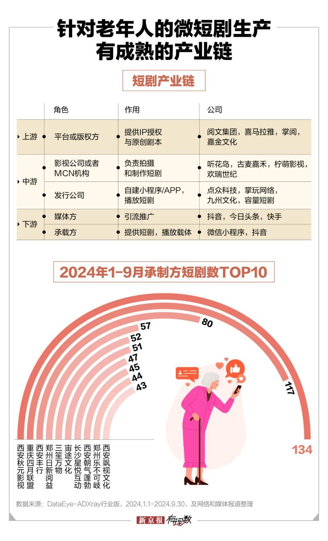 中年保洁闪婚百亿霸总微短剧围猎老年人亿百体育官网(图5)