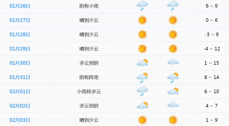 宁波慈溪天气预报15天今日情况