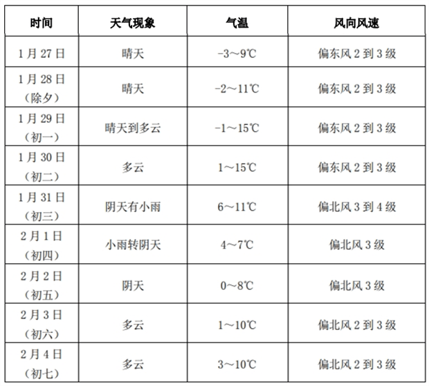 如何查询历史天气记录今日情况