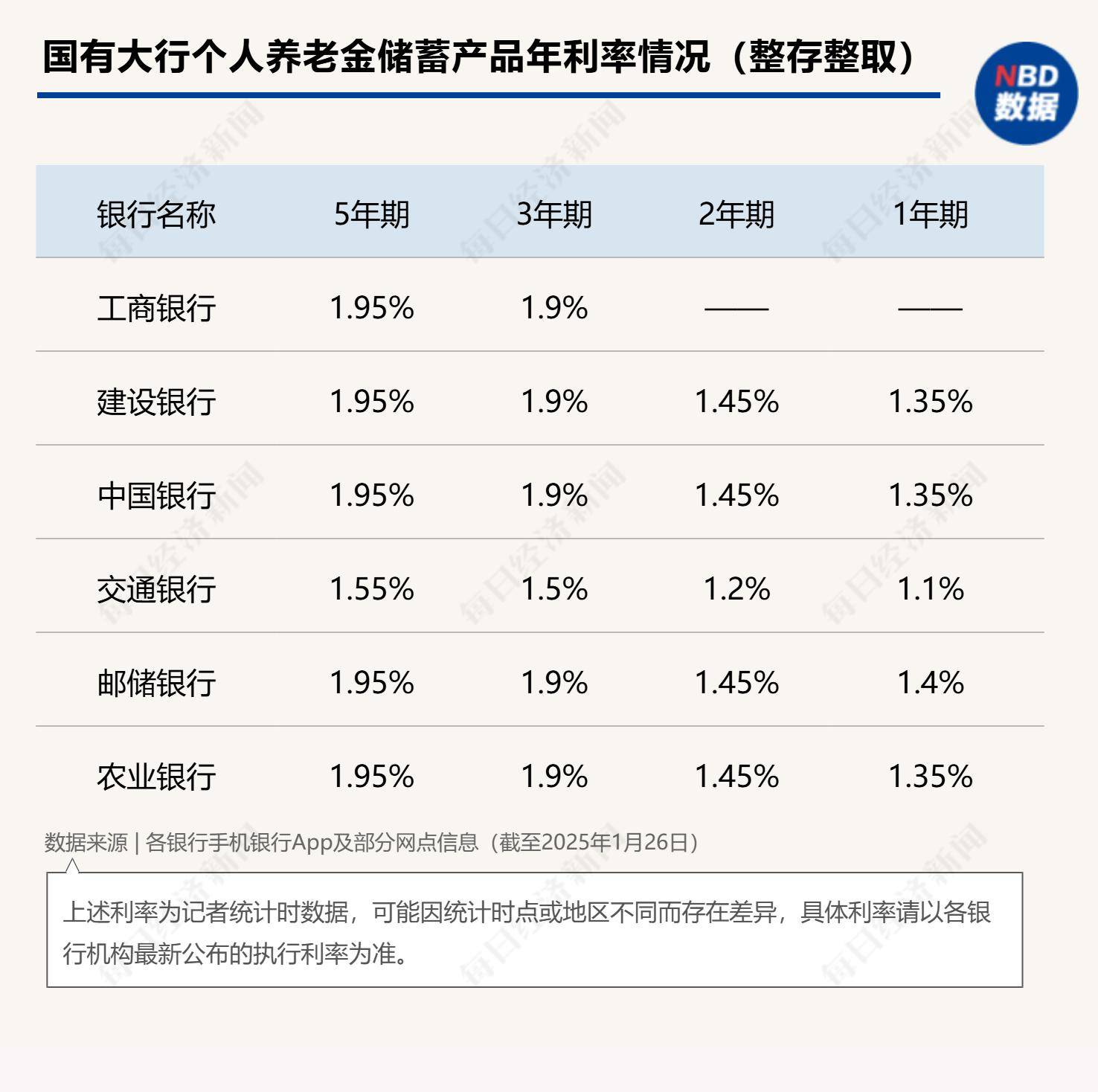 新华社权威快报丨上调2% 2025年退休人员养老金调整