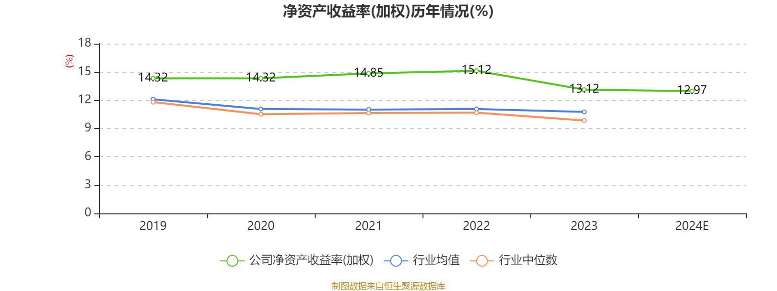 南京银行：2024年净利201.77亿元 同比增长9.05%