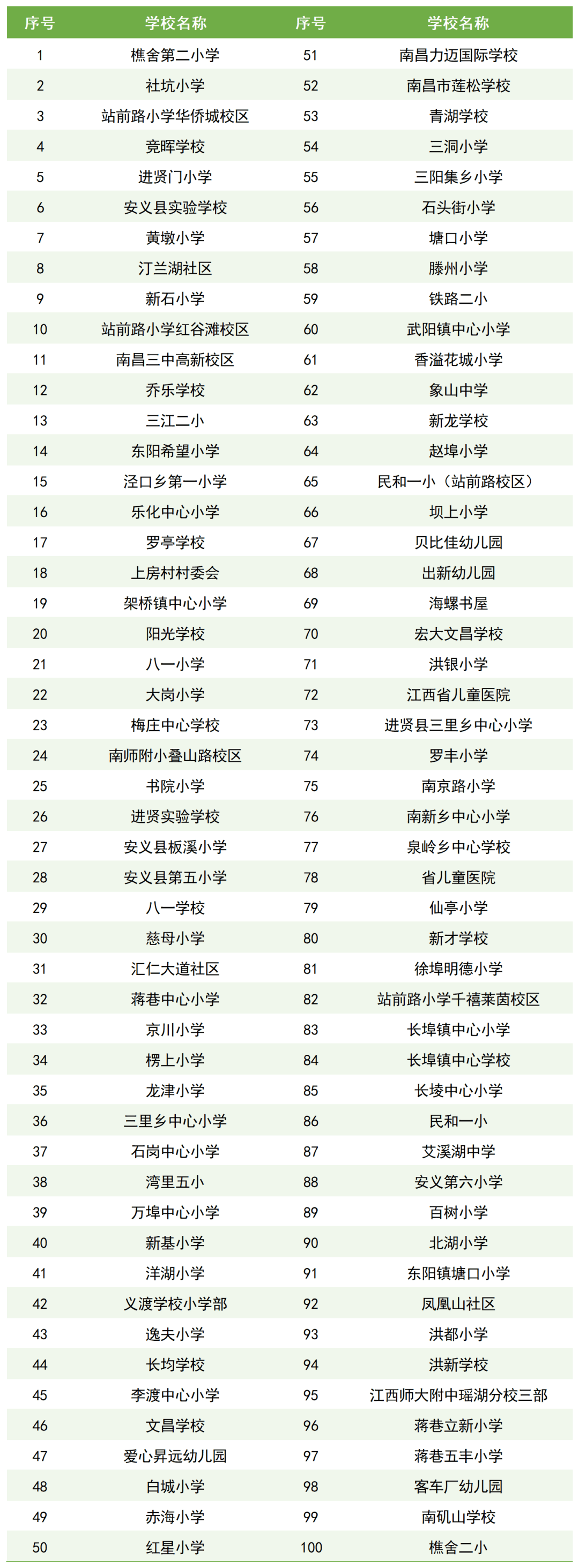 第一课主题活动"六一"儿童节前夕,南青基金于樵舍第二小学举行了"少