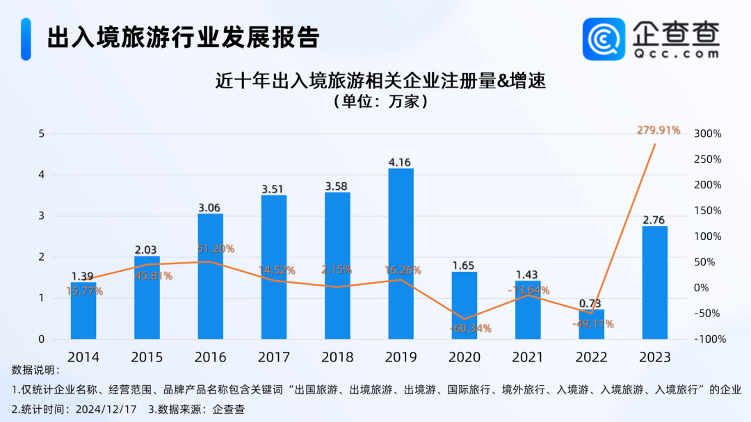 图片[6]-解码China Travel创富潮：入境游，谁在闷声发财？ -华闻时空