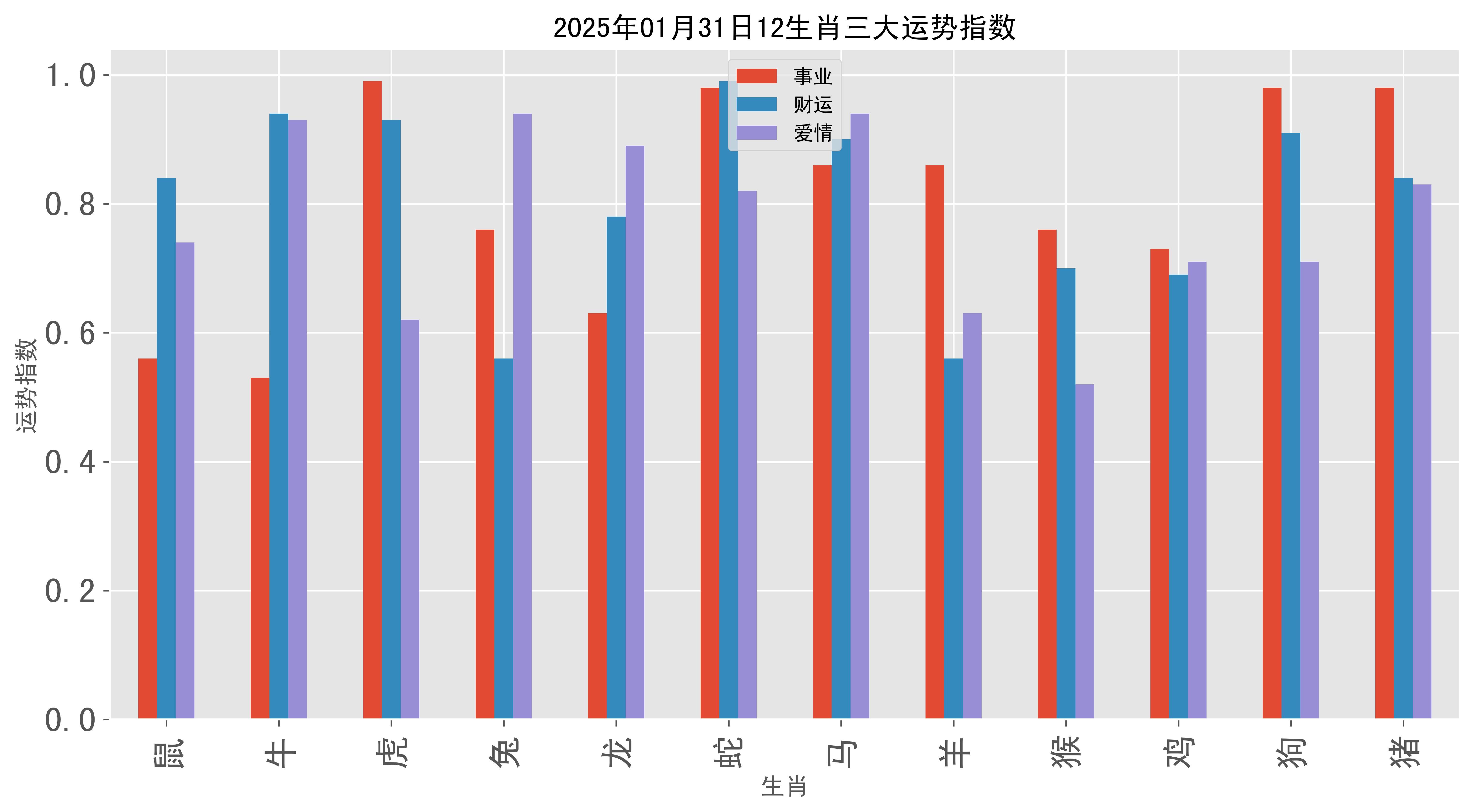 生肖运势丨1月31日(2021年1月31日各生肖运势)