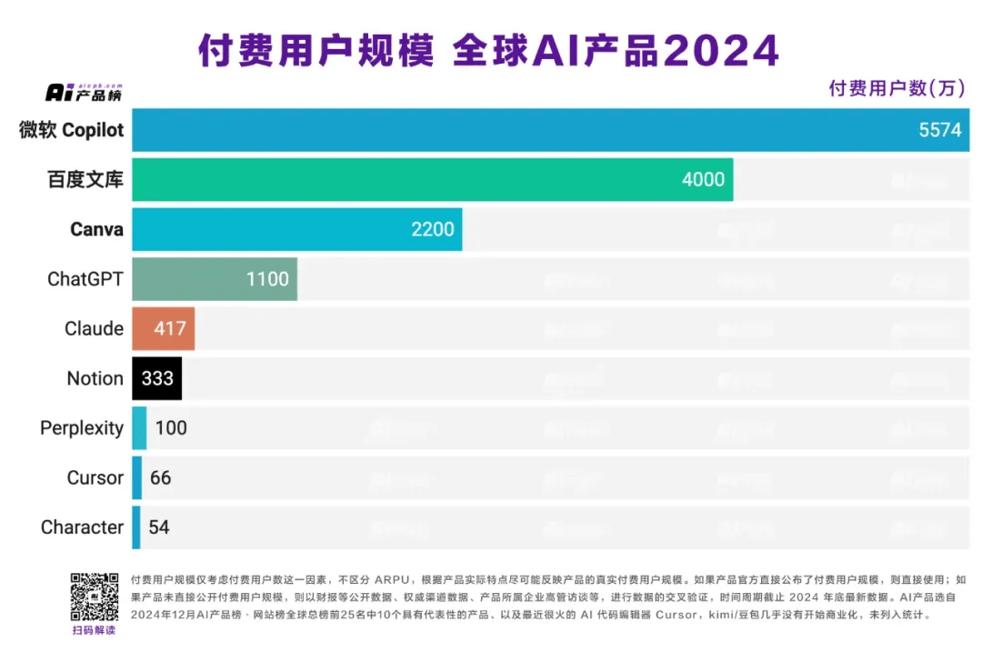 不止 DeepSeek，中國"AI三叉戟"打破硅谷神話