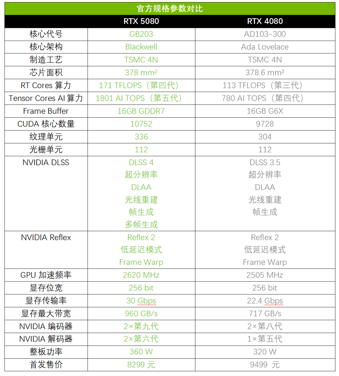 华硕显卡名字系列档次
