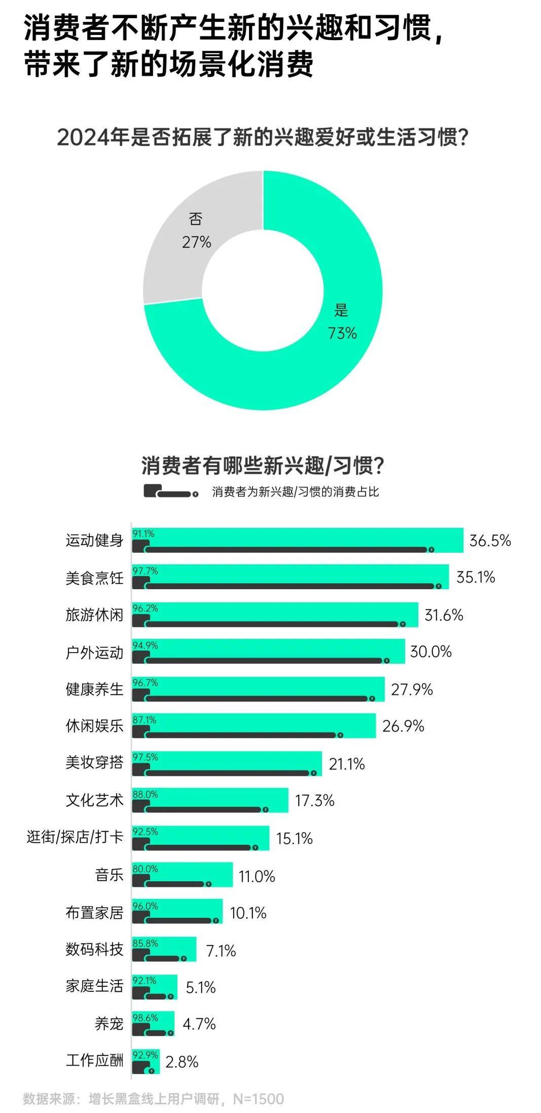 环球360下载一份报告看懂2025年7大消费趋势(图1)