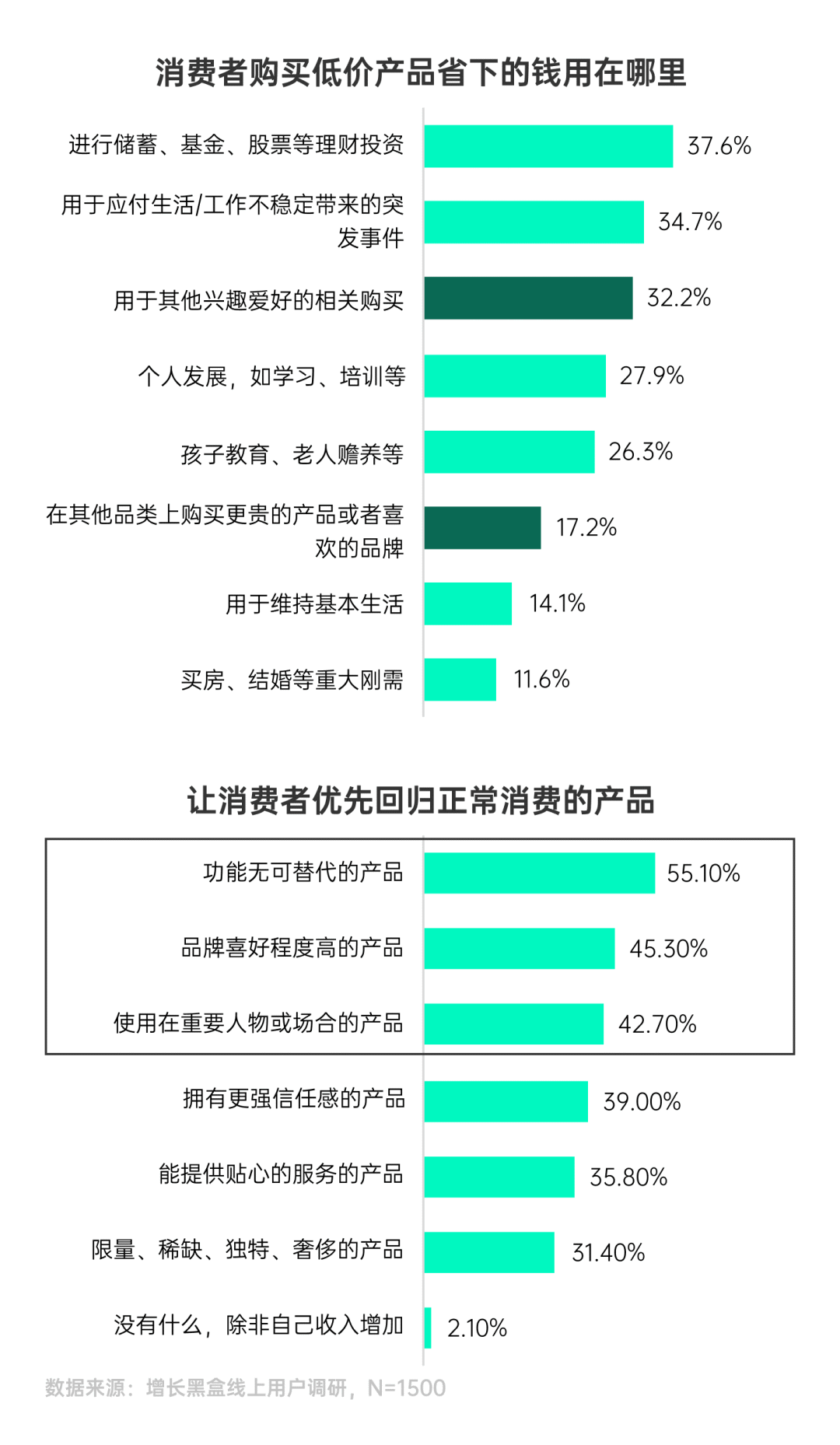 环球360下载一份报告看懂2025年7大消费趋势(图10)