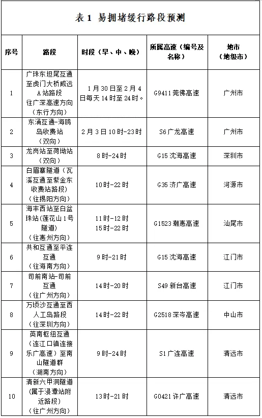 堵麻了！有人116公里开了3小时！网友：塞到怀疑人生