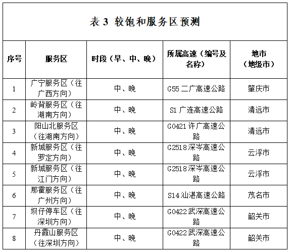 堵麻了！有人116公里开了3小时！网友：塞到怀疑人生