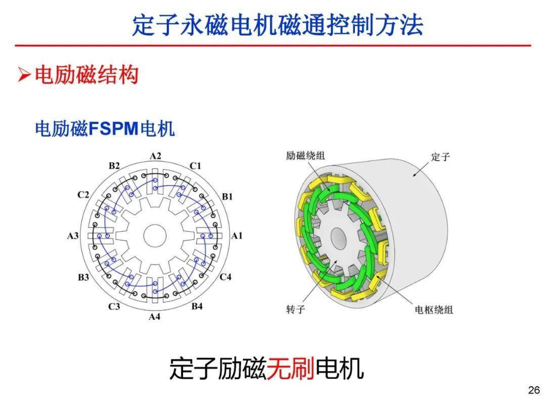 磁力驱动电机的优缺点=磁力驱动泵的优点和缺点