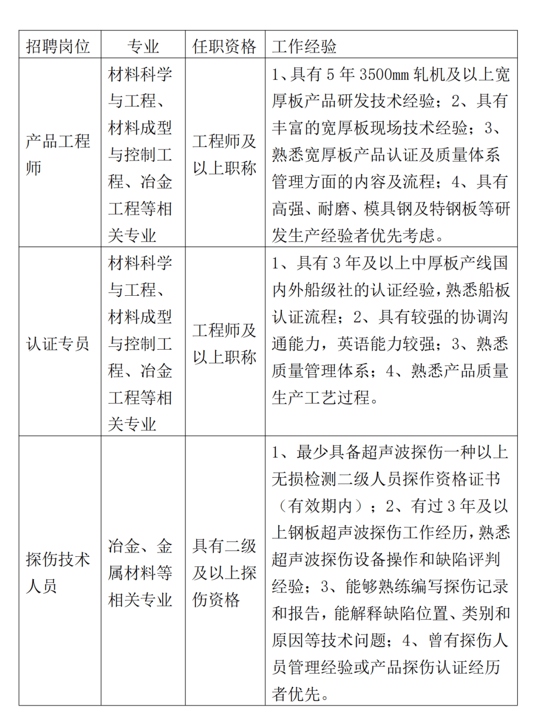 河南安钢周口钢铁有限责任公司招聘公告PG电子APP下载 - 