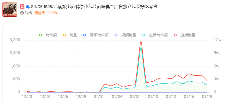 一周打赏20万，各个品牌为做“榜一大哥”正在疯狂撒钱。