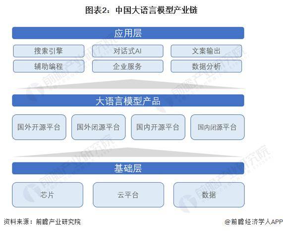 OpenAI开放ChatGPT搜索：无需注册背后的行业变革