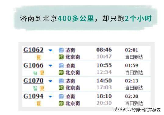 探秘高铁速度：山东及其他地区的慢因