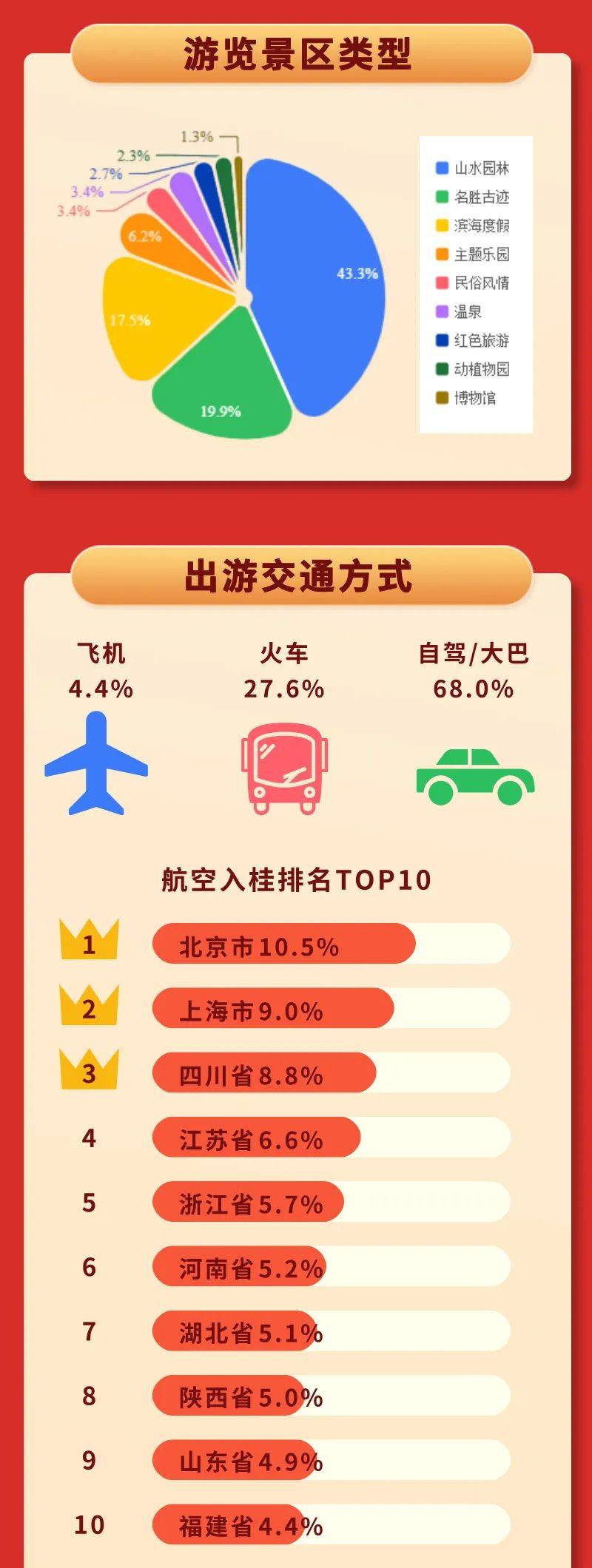 春节长假旅游排行榜(春节度假旅游景点排行)