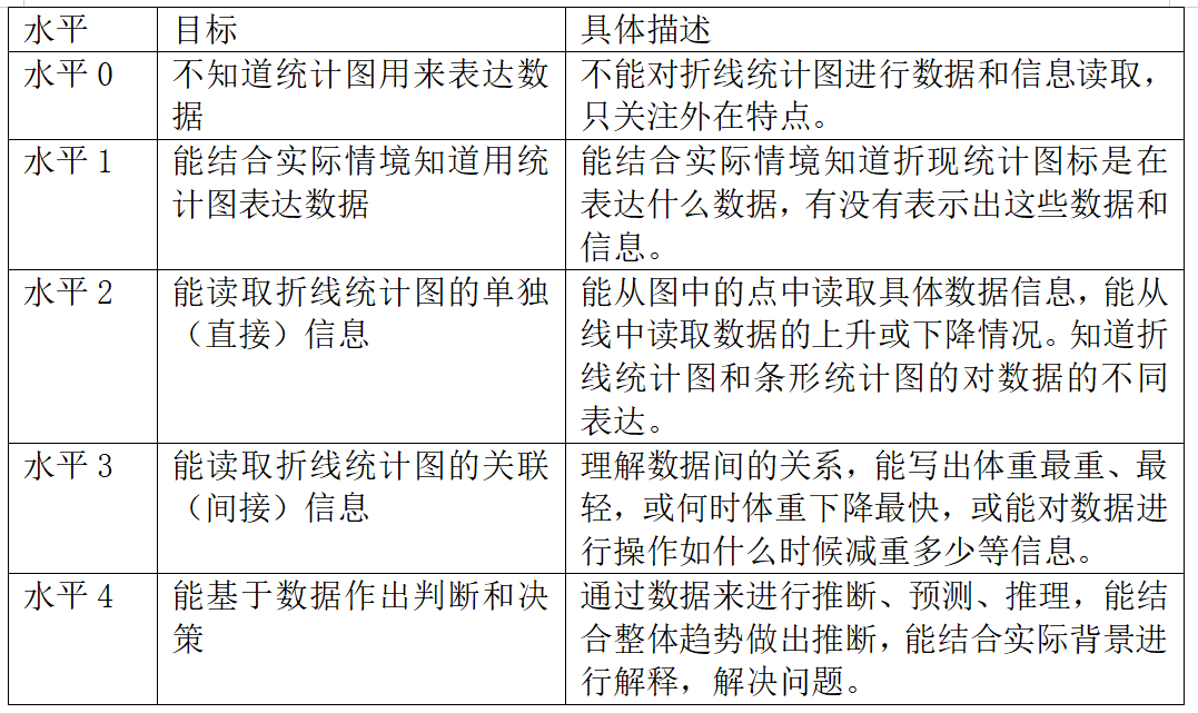 一课研究之"复式折线统计图"