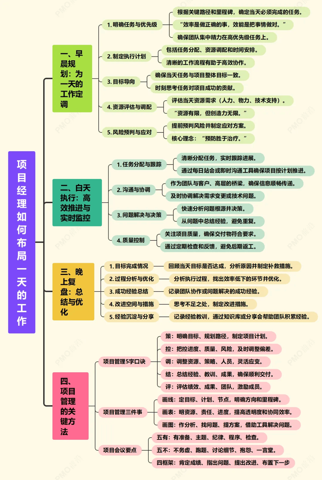 物业项目经理怎么统筹(物业项目经理怎么管好项目)