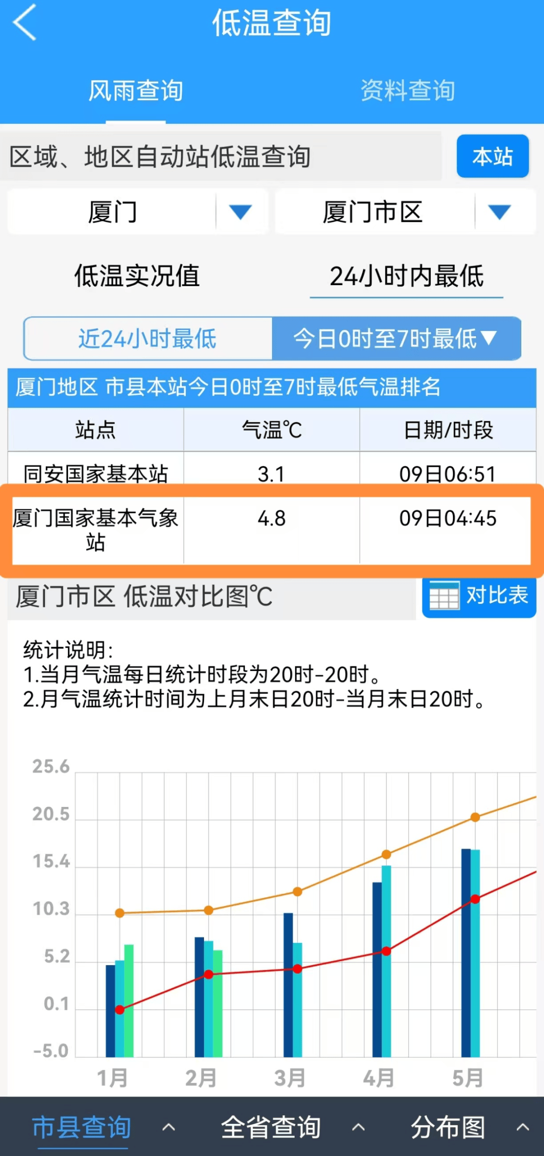 厦门岛内天气预报预报