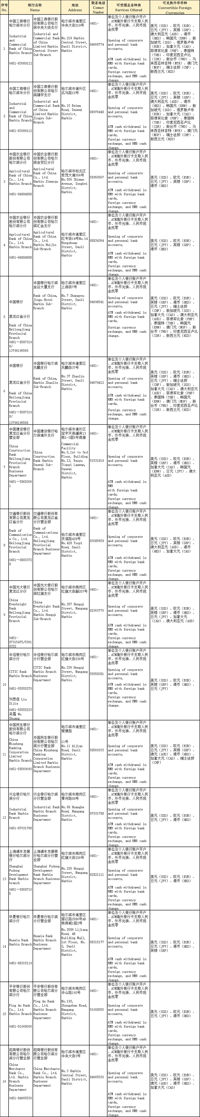 亚冬会外籍人士支付方式_哈尔滨冰雪节支付指南_哈尔滨外币兑换处预约
