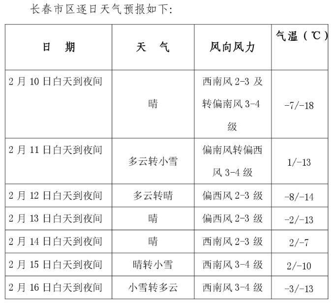 天气预报长春一周