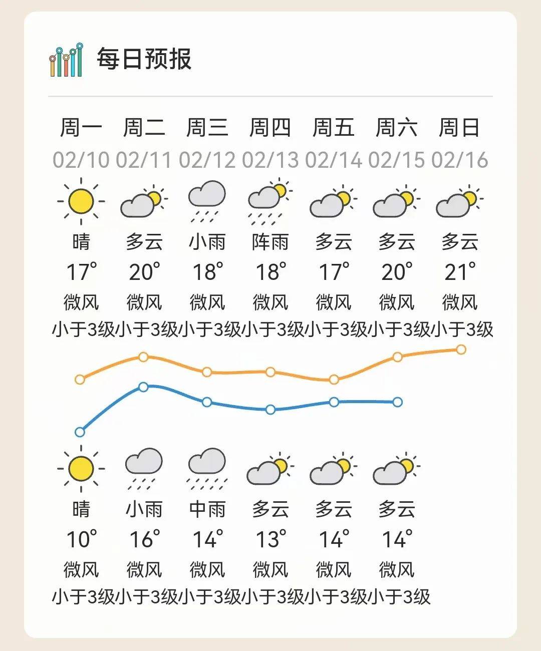 广东省汕头市金平区天气预报