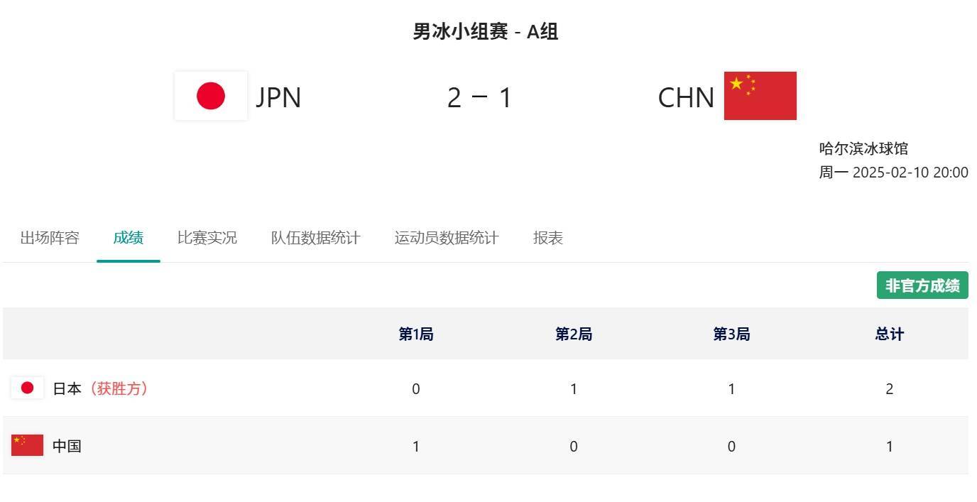 亞冬會男子冰球小組賽收官 中國隊1:2惜敗日本隊