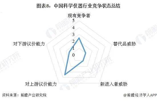 星空体育平台【行业深度】洞察2024：中国科学仪器行业竞争格局及市场份额(图7)