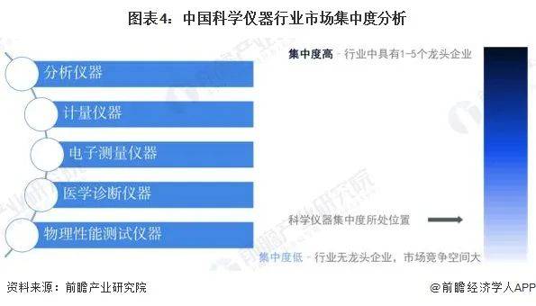 星空体育平台【行业深度】洞察2024：中国科学仪器行业竞争格局及市场份额(图4)