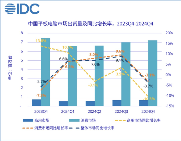 华为商用平板2024市场份额第一 “擎云”如何铸就行业传奇？