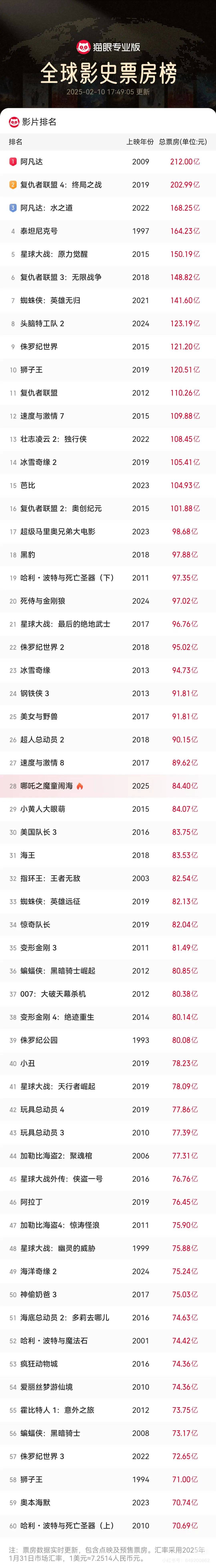 豆瓣电影评分榜