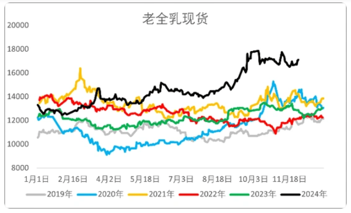 开云全站下载【行业动态】近期橡胶行业动态(图2)