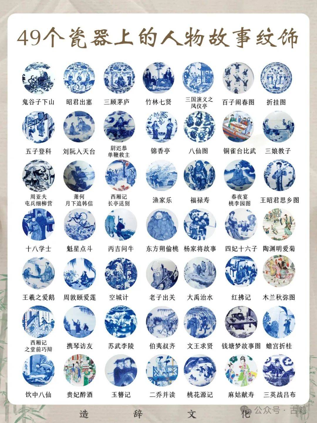 收藏！中国瓷器纹饰大全，看完你就是半个专家了_技艺_纪元_制陶