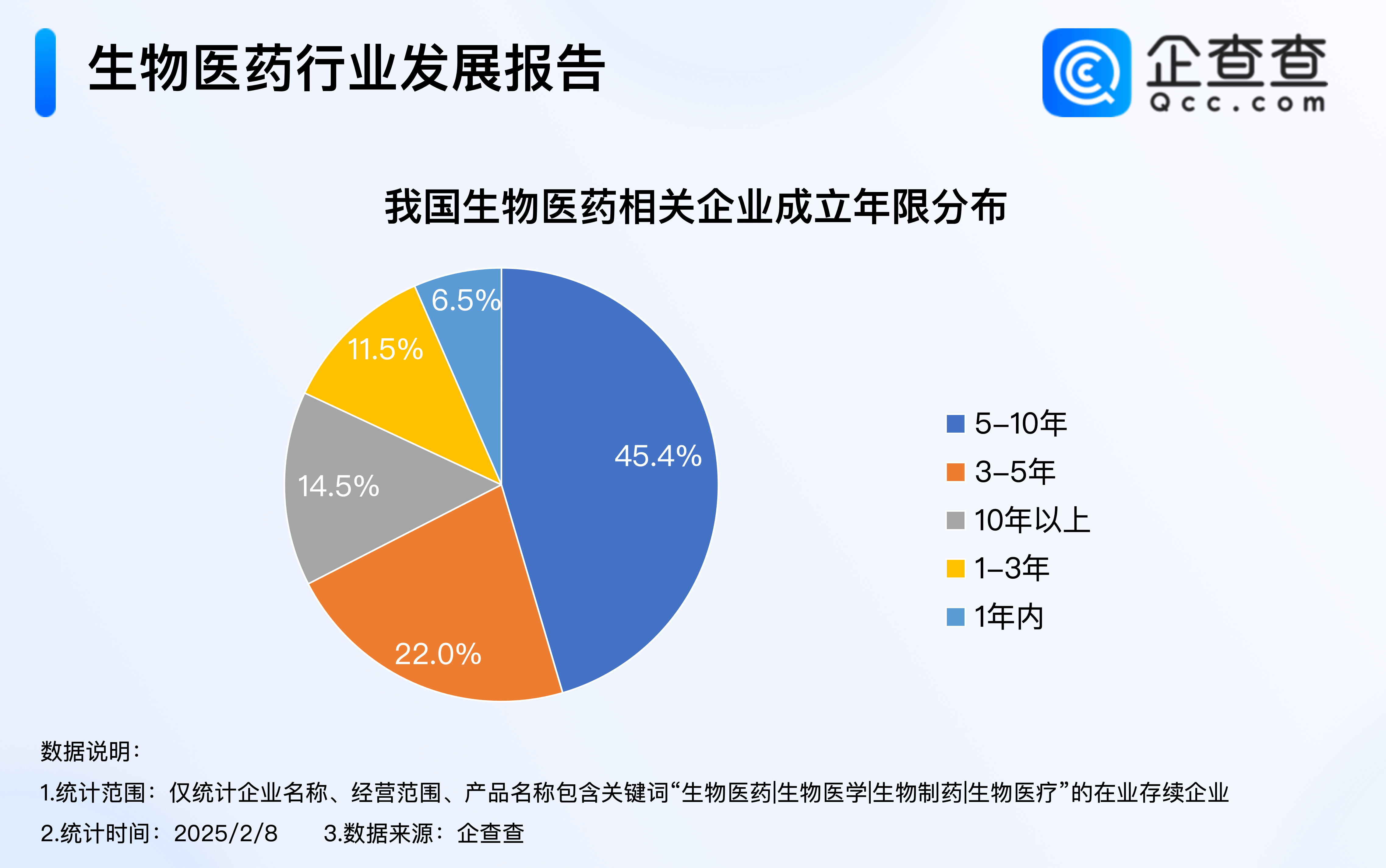 天津支持生物医药创新发展！企查查：超五成相关企业归属科技行业