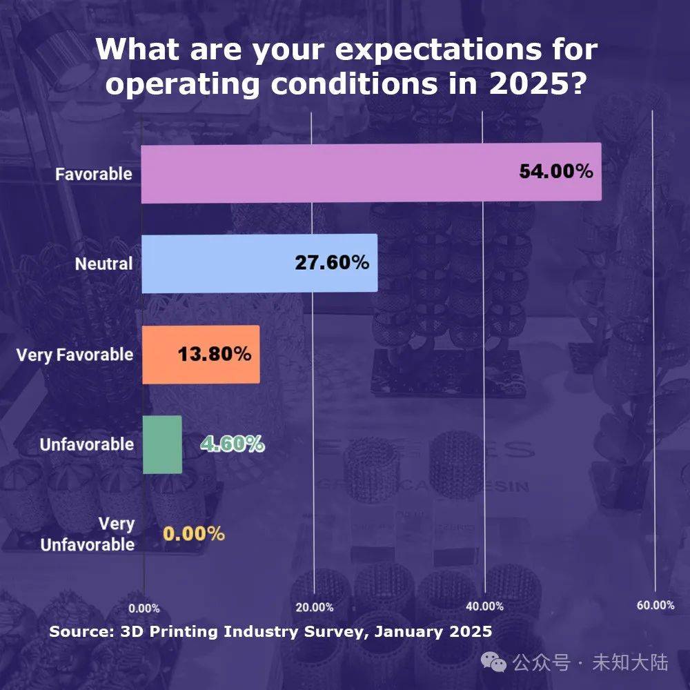 2025年3D打印行业经济展望(图4)