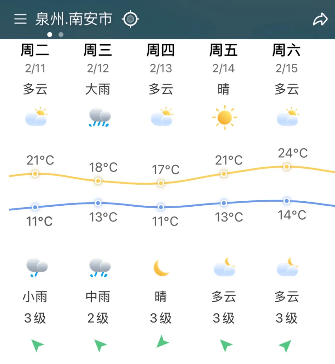 福建天气怎么样
