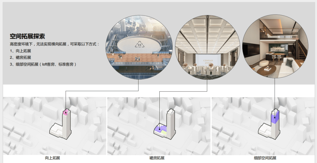 美嘉体育下载【UAS】重庆康莱德酒店的革新与实践之路(by 重庆市设计院)(图10)