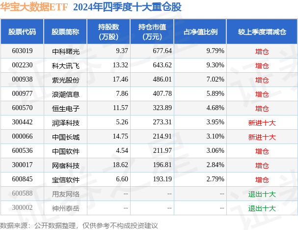 2月10日基金净值：华宝大数据ETF最新净值10057(图2)