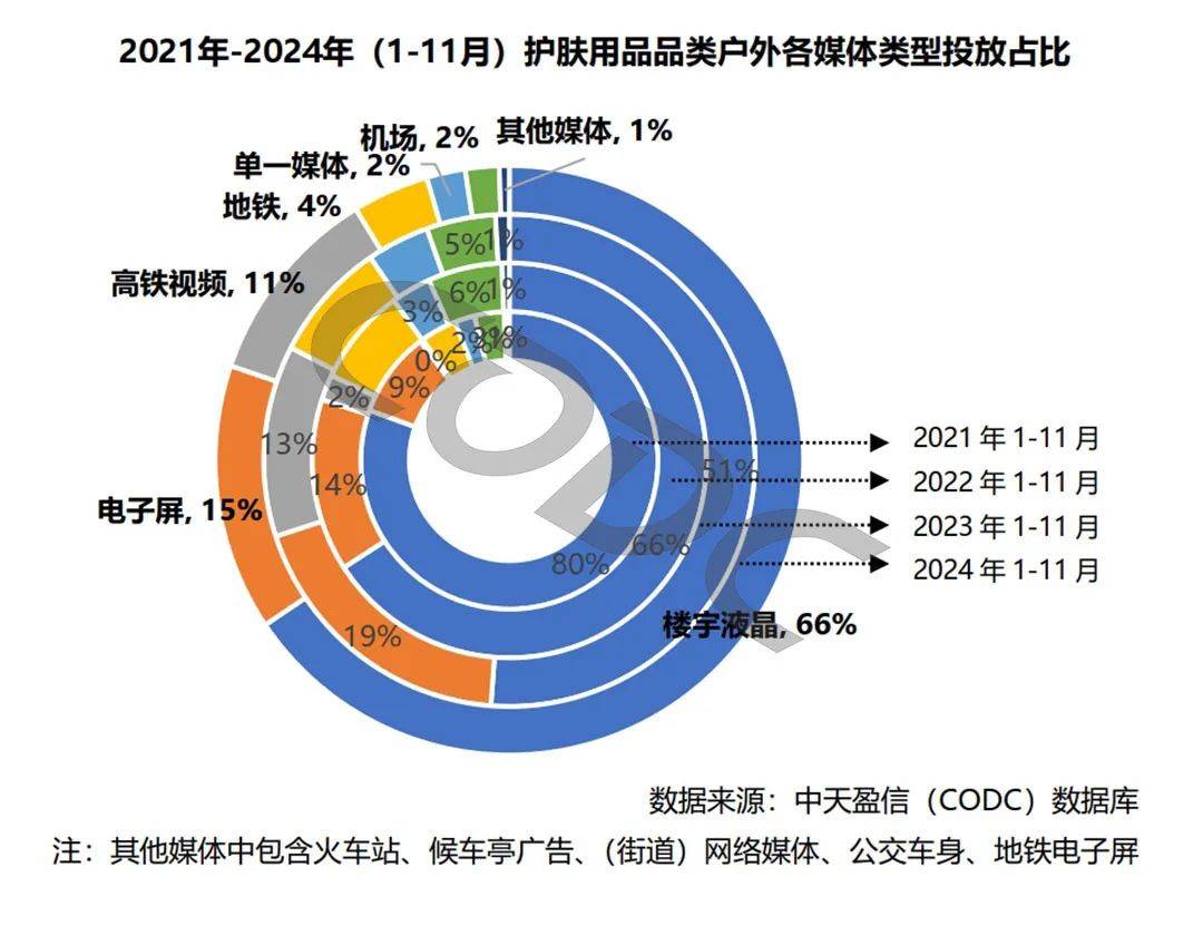“悦己消费“助推下护肤用品在户外发起猛烈进攻新葡萄娱乐入口(图3)