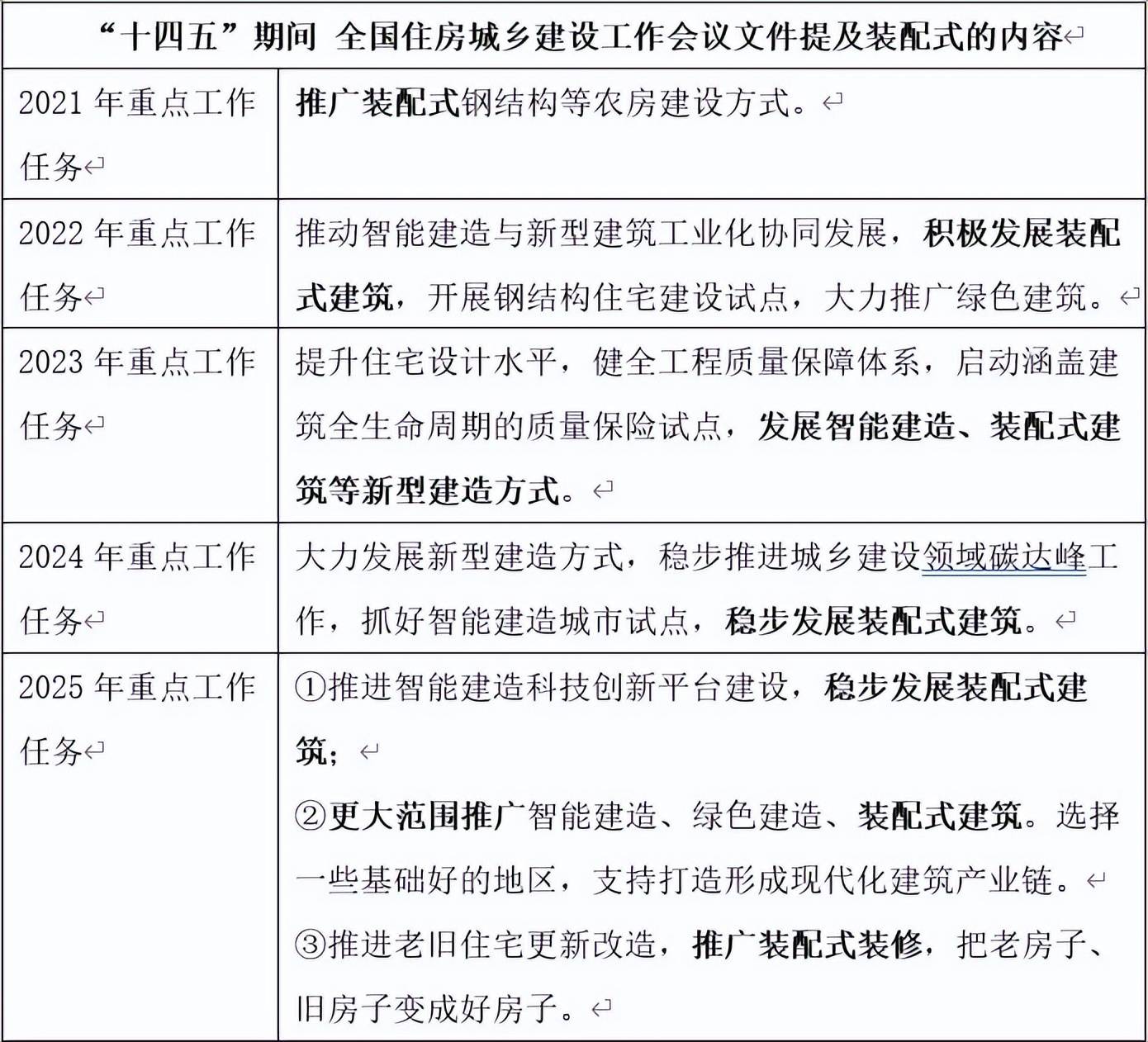 像拼积木一样搞装修，居然是一个6000亿大生意