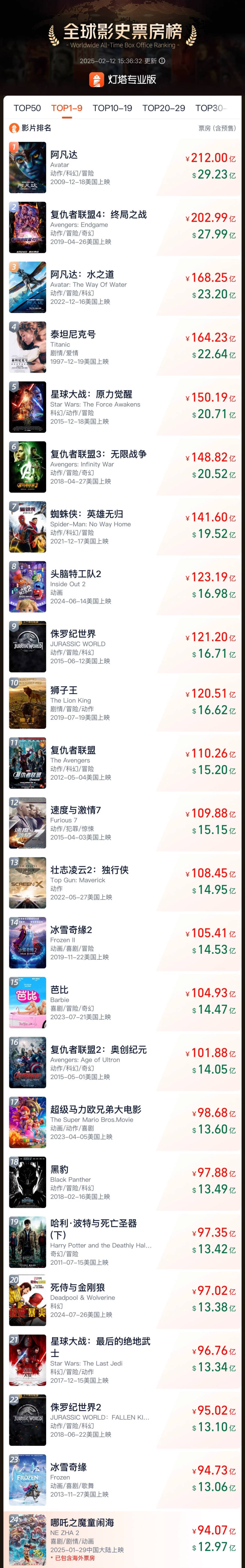 imdb电影榜排名前100,imdb电影排行榜top250 imdb电影榜排名前100,imdb电影排行榜top250