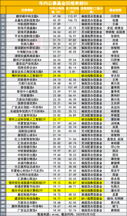 主动管理基金又行了？再次跑赢被动指数，这一次有什么不同？