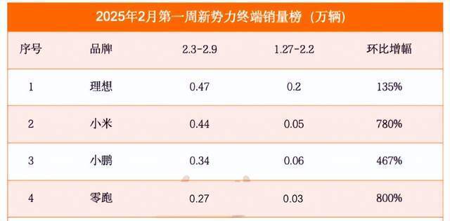 新能源车市遇冷，消费者回流燃油车，新造车品牌何去何从？