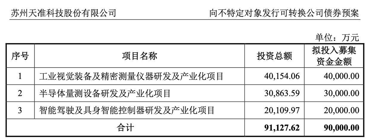 深化锂电池赛道布局 亿纬锂能拟发行可转债募资50亿元
