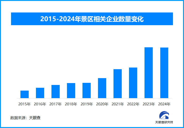 电影《哪吒2》热度带动文旅经济 文化传承与旅游发展相得益彰