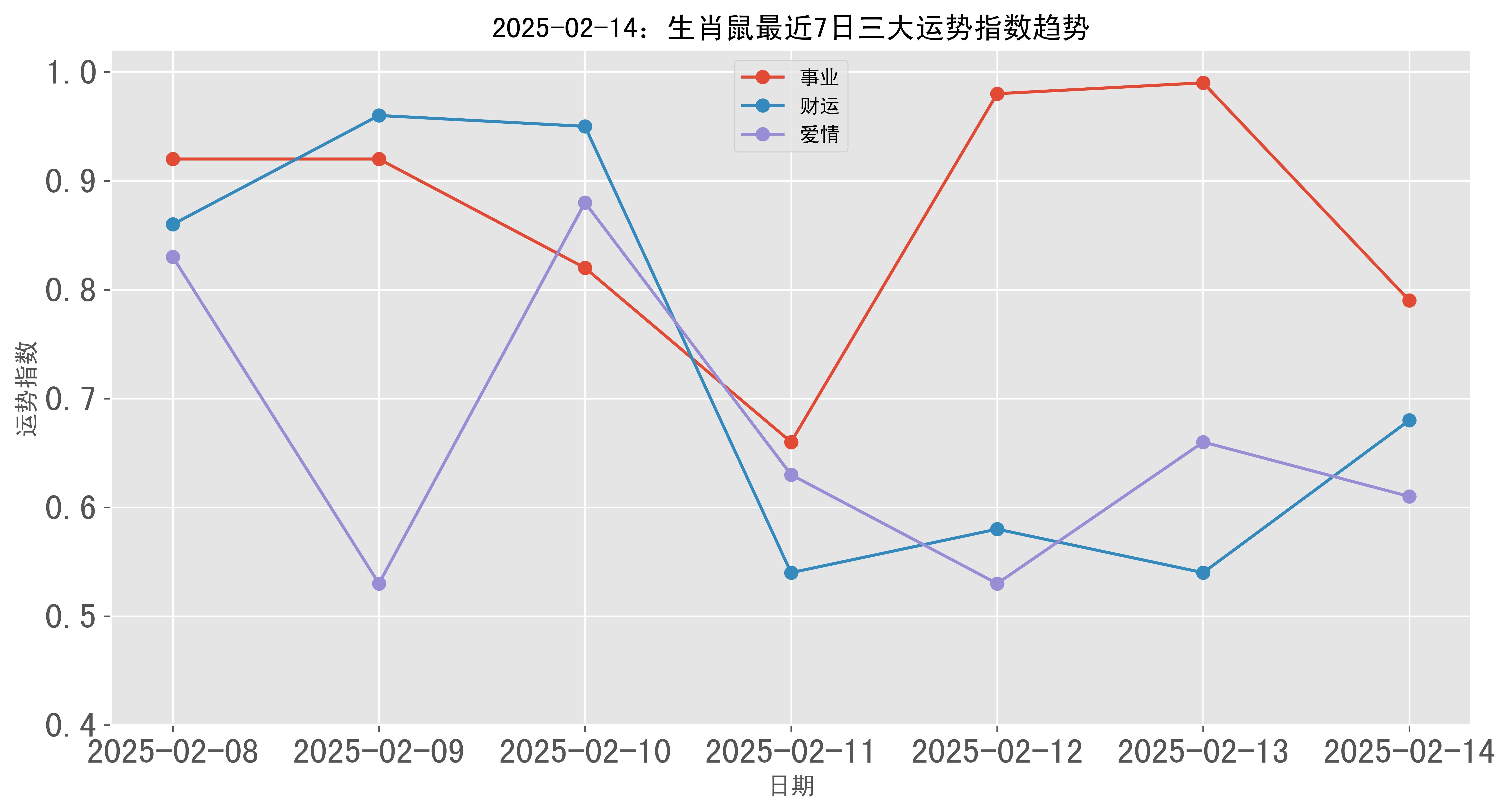 四大生肖事业运势图解大全(四大生肖事业运势图解大全图片)
