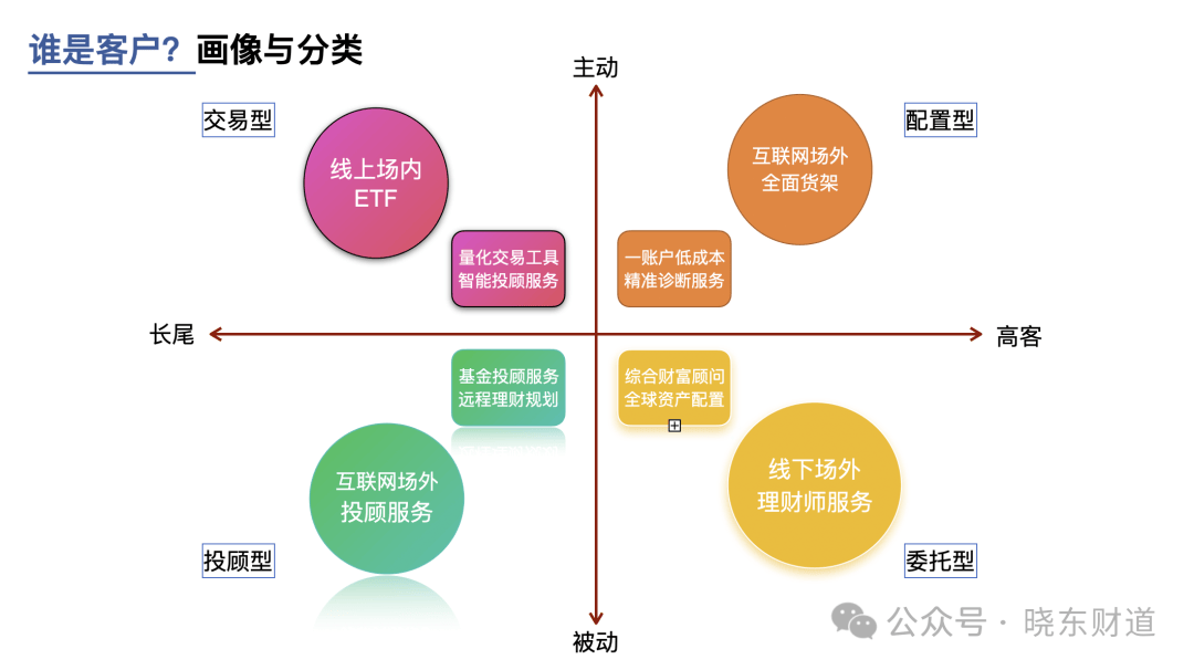 财富管理行业的电竞竞猜网址终局是什么？(图2)